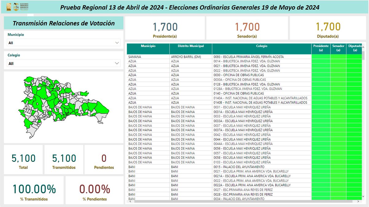 juntacentral's tweet photo. Con el procesamiento de la totalidad de las relaciones de votación, concluye exitosamente la primera prueba regional del cómputo electoral de cara a las Elecciones Presidenciales y Congresuales a celebrarse este domingo 19 de mayo de 2024.

#EleccionesRD2024 #VotaRD2024 https://t.co/yH3uPbM09s