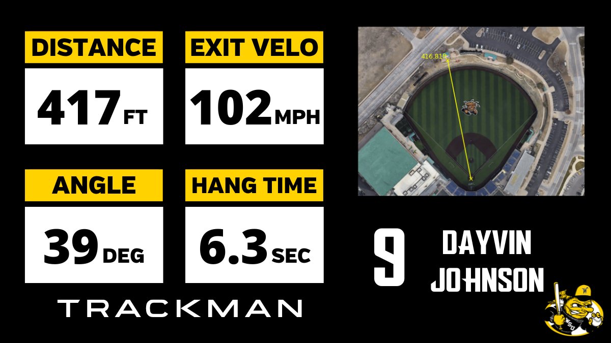 The shocks are throwing haymakers !!⚡️🔥🥊

Powered by <a href="/TrackManBB/">Trackman Baseball</a>