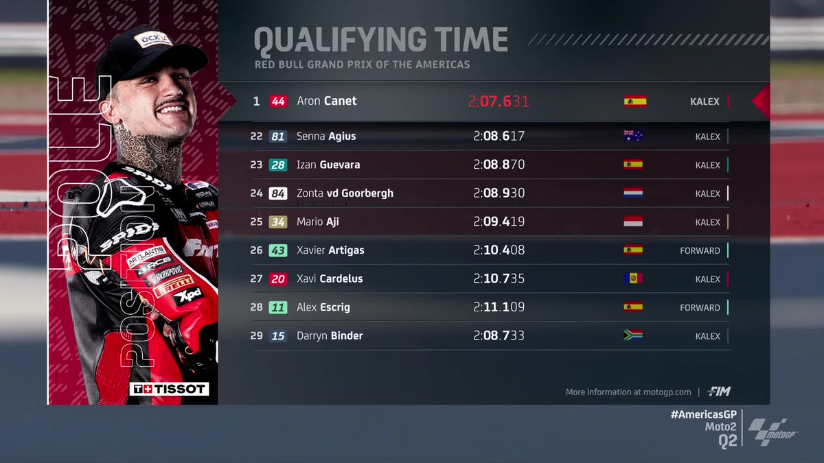 Aron Canet is your #Moto2 poleman and what a way to get it!😎

<a href="/Aldeguer54/">Fermín Aldeguer Mengual</a> and <a href="/garciadols11/">Sergio García Dols</a> will start from the front row tomorrow! 👊

#AmericasGP 🇺🇸