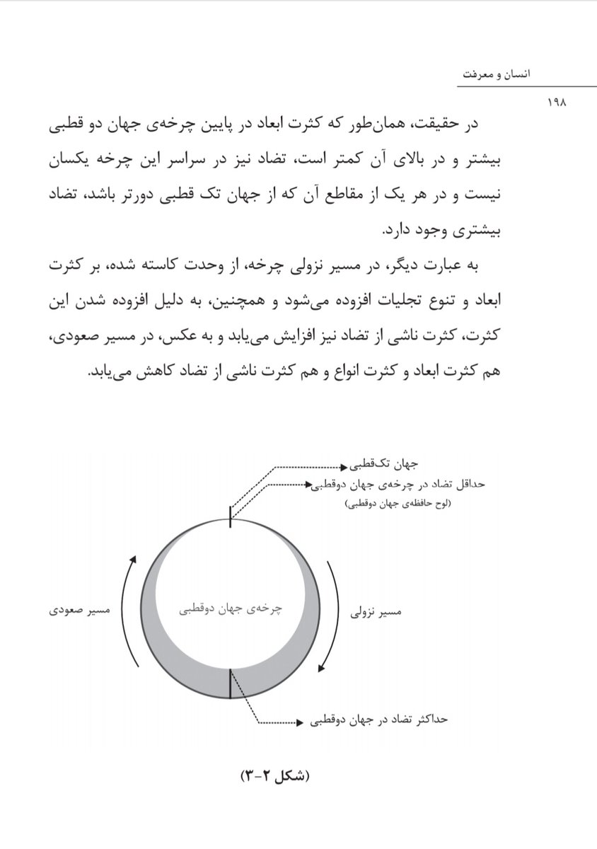 کتاب انسان و معرفت 
تالیف آقای دکتر محمد علی طاهری 
بنیان گذار مکتب عرفان کیهانی حلقه
#محمدعلی_طاهری
#رنسانس_ایران_آزاد 
#سازمان_صلح_طاهری