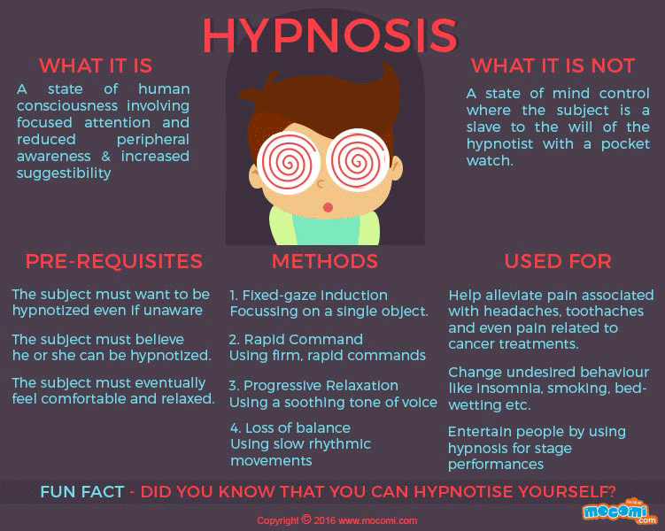 @Morris_Monye How Hypnosis Works, According to Science 6 MINUTE READ: BY ELEANOR CUMMINS APRIL 28, 2022 2:37 PM EDT When you think about hypnosis, what do you visualize? For many, it’s a clock-swinging magician or a comedy act that forces an unwitting volunteer to make embarrassing public