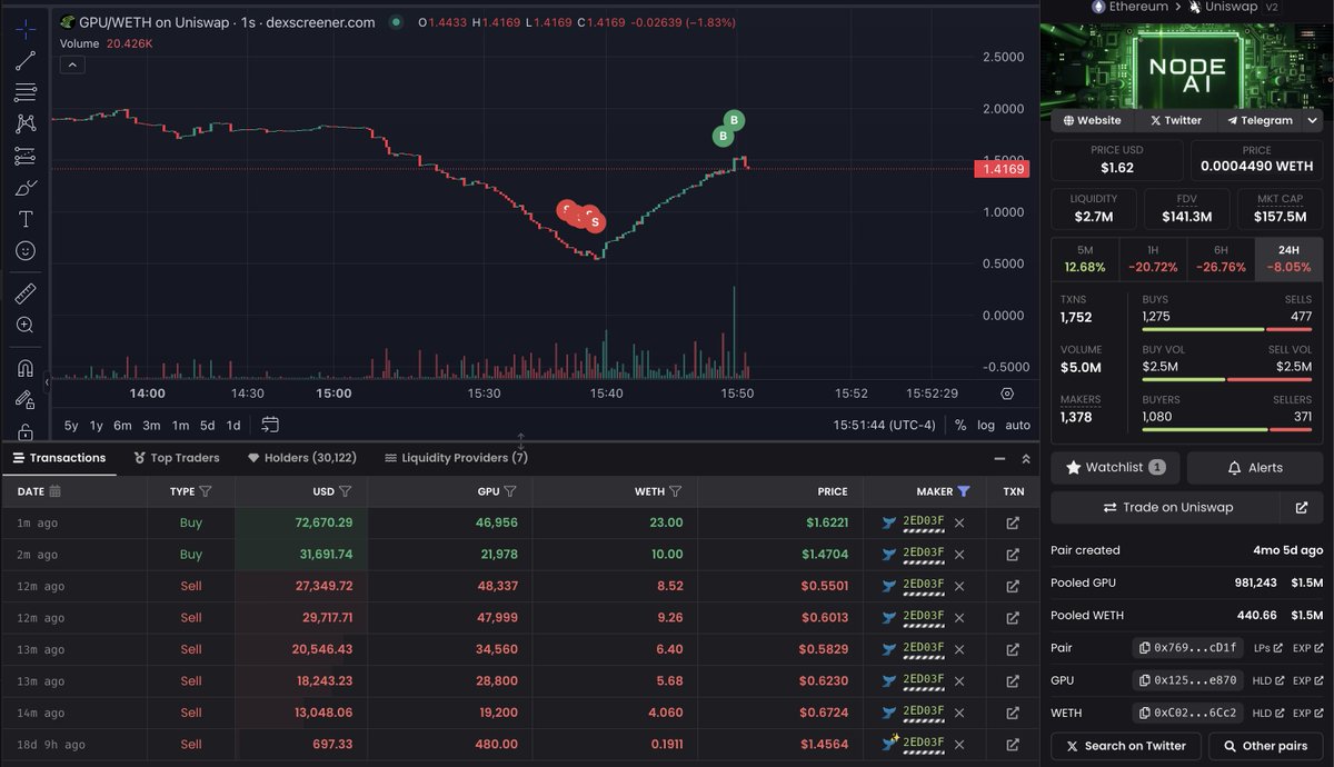 pritchardson4's tweet photo. Don't let people like this live to see another cycle. $GPU #NODEGPU $TPU $OPSEC $ZKML https://t.co/jvatSIuSLB
