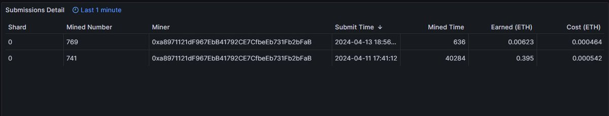 revonode_xyz's tweet image. finally got 2 blocks @EthStorage