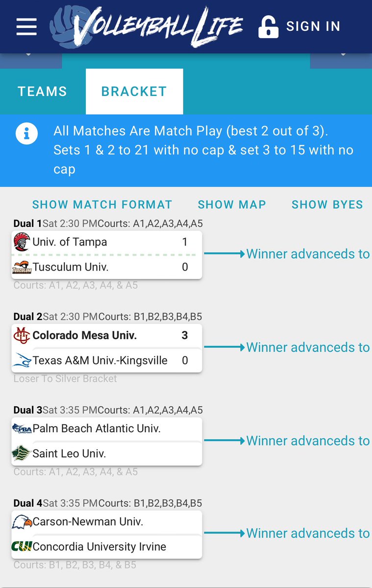 Alumni McKenna Hall and Carson- Newman have a challenge match this afternoon for a chance to head to the championship bracket at the Small School Beach National Championships. They finished 2-1 in their pool this morning.