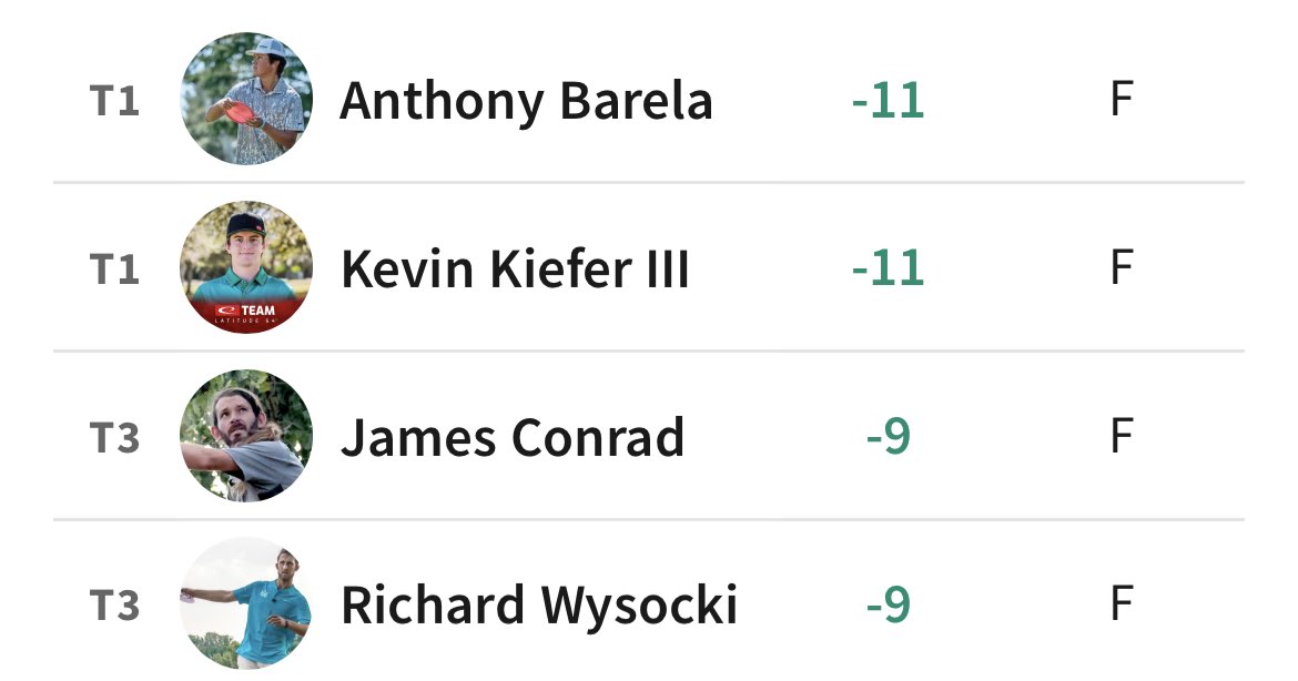 SwagHeimburg's tweet photo. Anyone else find it suspicious that James Conrad didn’t play at Texas States (Easter Weekend) and is now on lead card #HeIsRisen https://t.co/D9uTwik1S8
