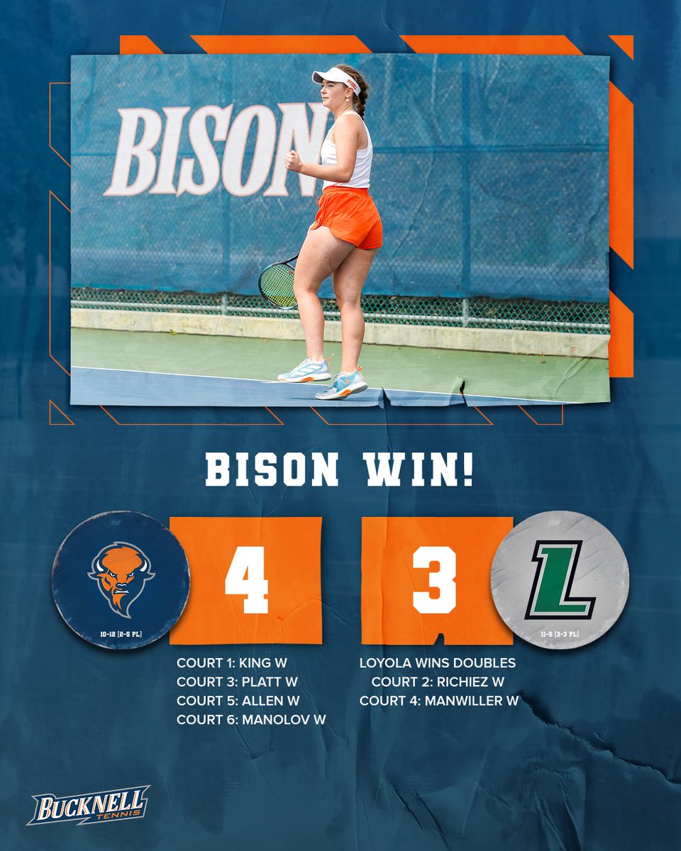 BISON WIN! Manolov comes through and clinches the regular season finale at court 6 singles! We'll head into next week's Patriot League Tournament winners of two in a row! #rayBucknell 🎾