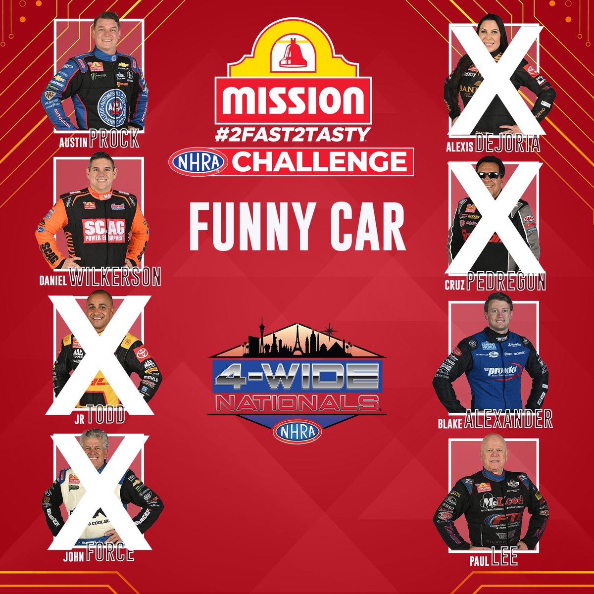 Did you bet all of your chips that this would be the Funny Car @MissionFoodsUS #2Fast2Tasty @NHRA Challenge final round here in Vegas? #Vegas4WideNats