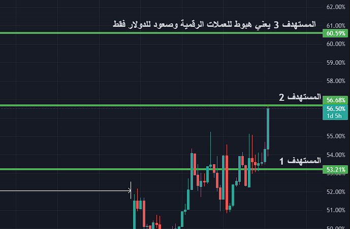 عمر كريبتو - Omar Crypto tweet media