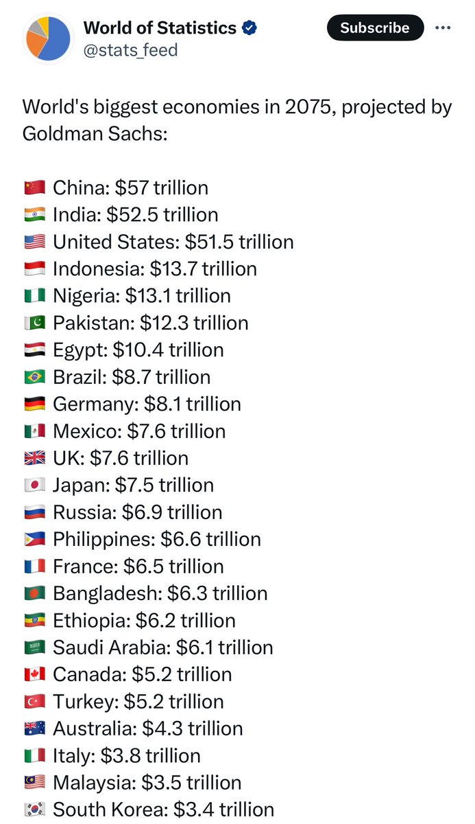 Fellow Nigerians, let's target global Top 3. We are destined for number 4 by default. If we work hard and play smart, we will be in #3 in my lifetime. Let us grow a great society by doing simple things right. Let's build people and institutions to kick out poverty and insecurity!