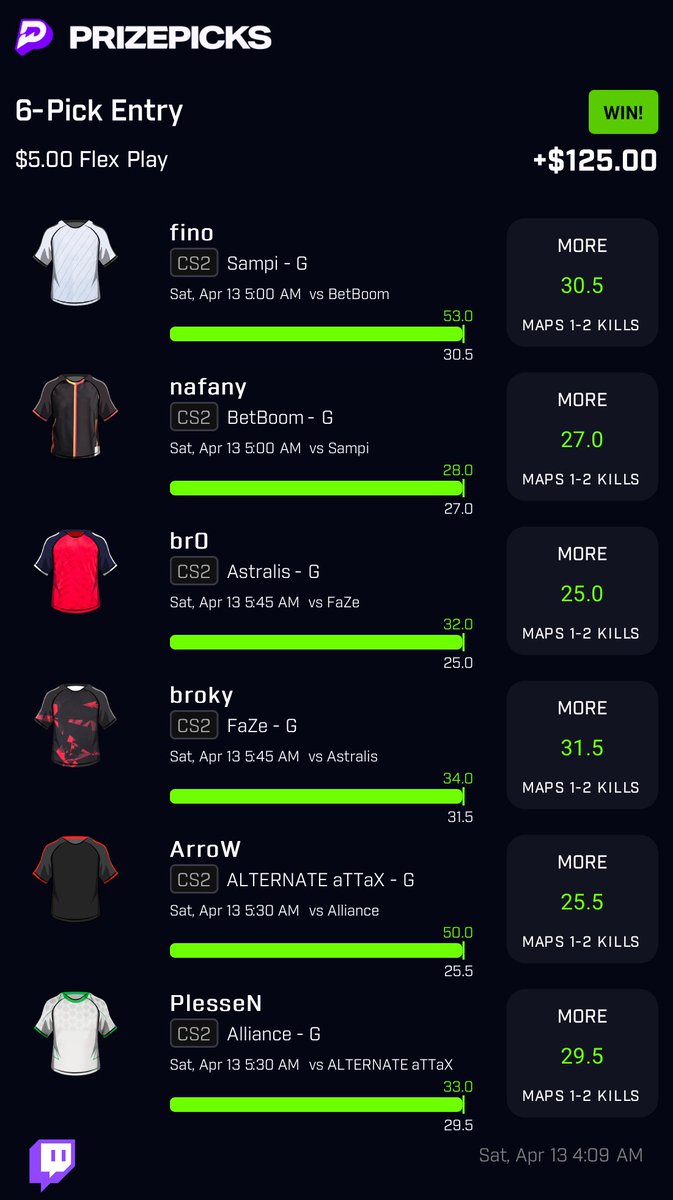 This is all that it takes when you sign up for the #1 sports betting tool from @DGFantasy! The slip is already made for you. All it takes is a few seconds! @cmattdowns 
#PrizePicks #esports #GamblingTwitter #WinningSmiles🤑