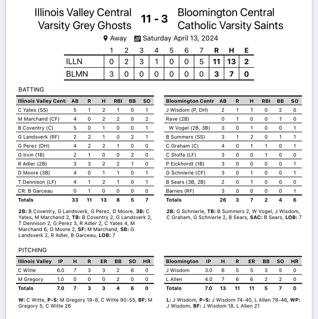 IVC Baseball tweet media