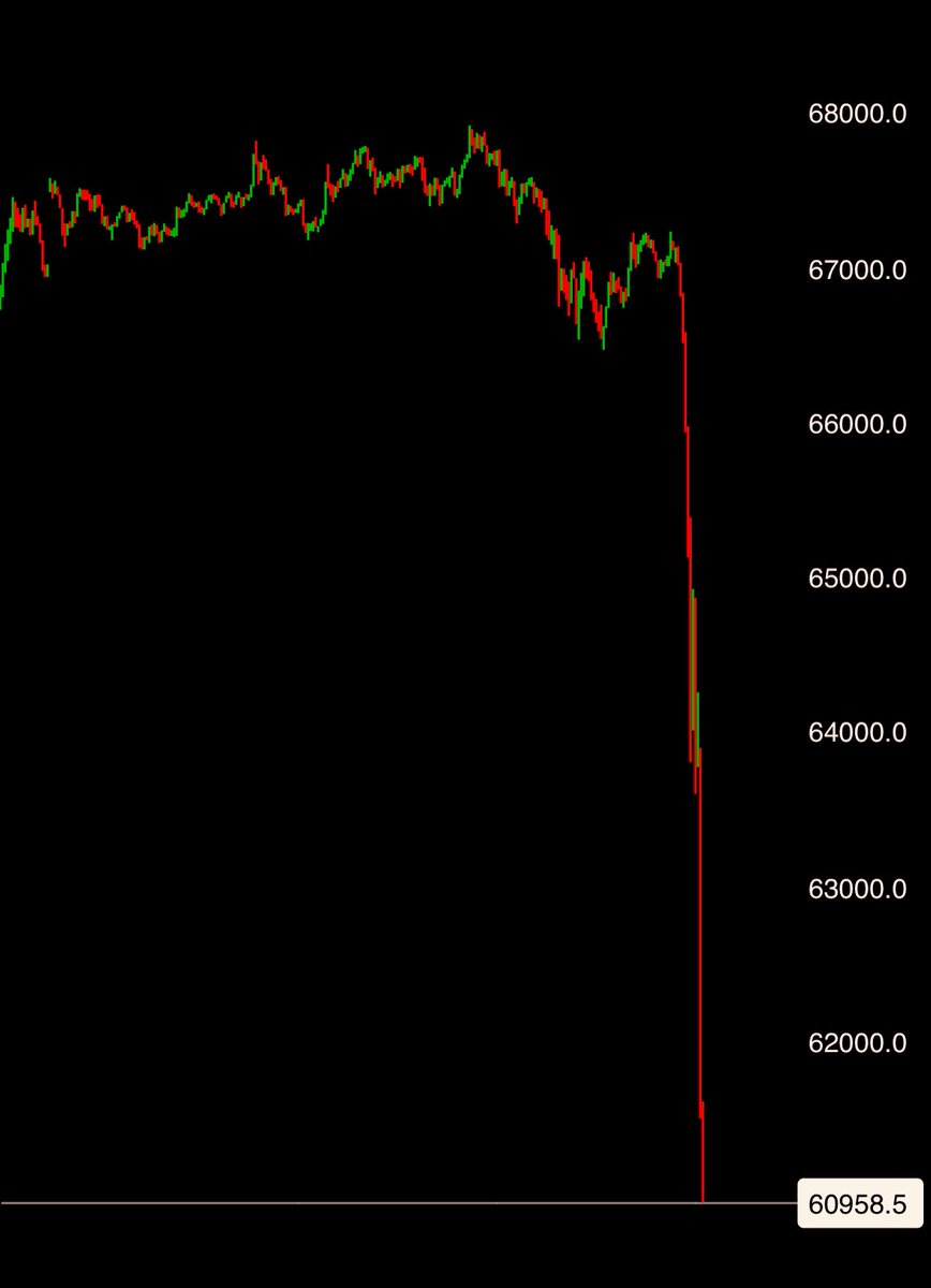 ⚡️Bitcoin crashes to 60.000