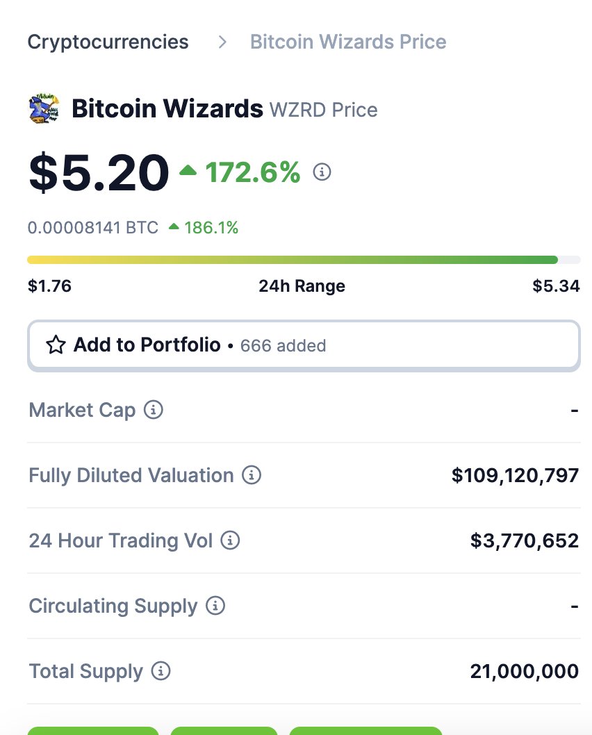 $wzrd is still the most undervalued buy in the entire bitcoin ecosystem (next post at 1bn cap) study magic internet money study the meme that started it all