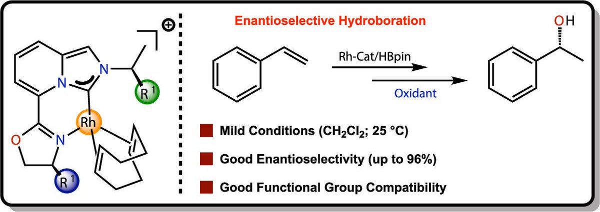 Enantioselective Hydroboration of Styrenes with Markovnikov Selectivity Catalyzed by a Rhodium(I)-NHC Complex (@deRuiterLabs): pubs.acs.org/doi/10.1021/ac… (@Orgmet_ACS).