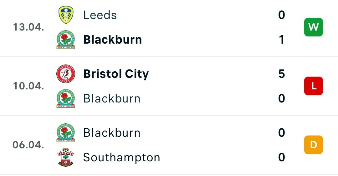 Only Blackburn can have a week like this! Speechless after Wednesday's result! Bloody football! #Rovers 🔵⚪🔵⚪
