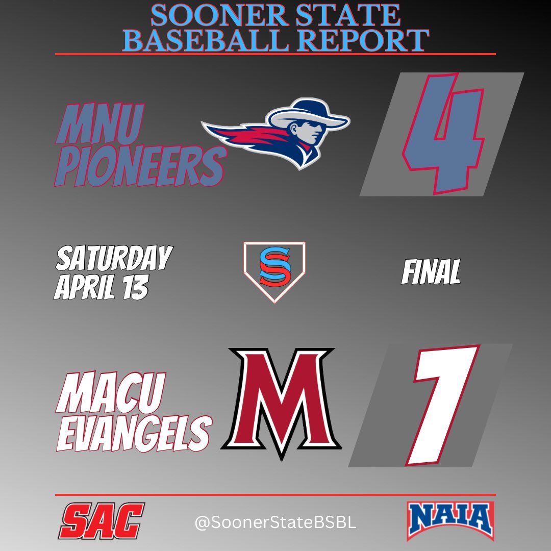 MACU beats MidAmerica Nazarene and sweeps the series with the #17 team in the nation.

🧹🧹🧹

The Evangels host McPherson on Tuesday and are at Texas Wesleyan next weekend. 

#NAIABaseball #SACProud #MACUProud <a href="/NAIABall/">NAIA Ball</a>
