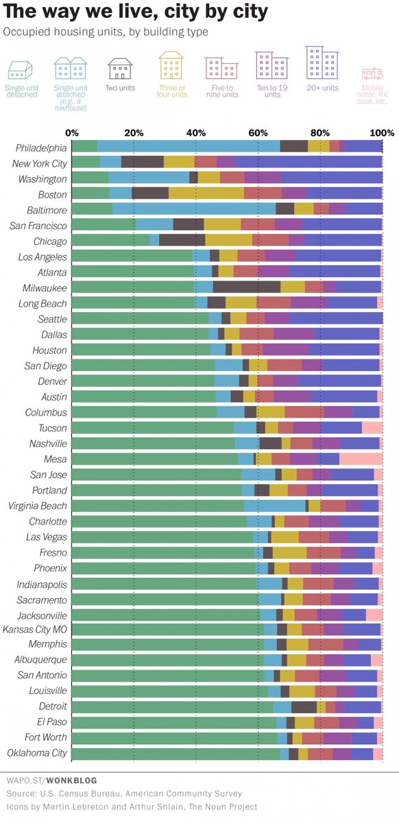 Another Philadelphia W Also what is Mesa, AZ doing? lol