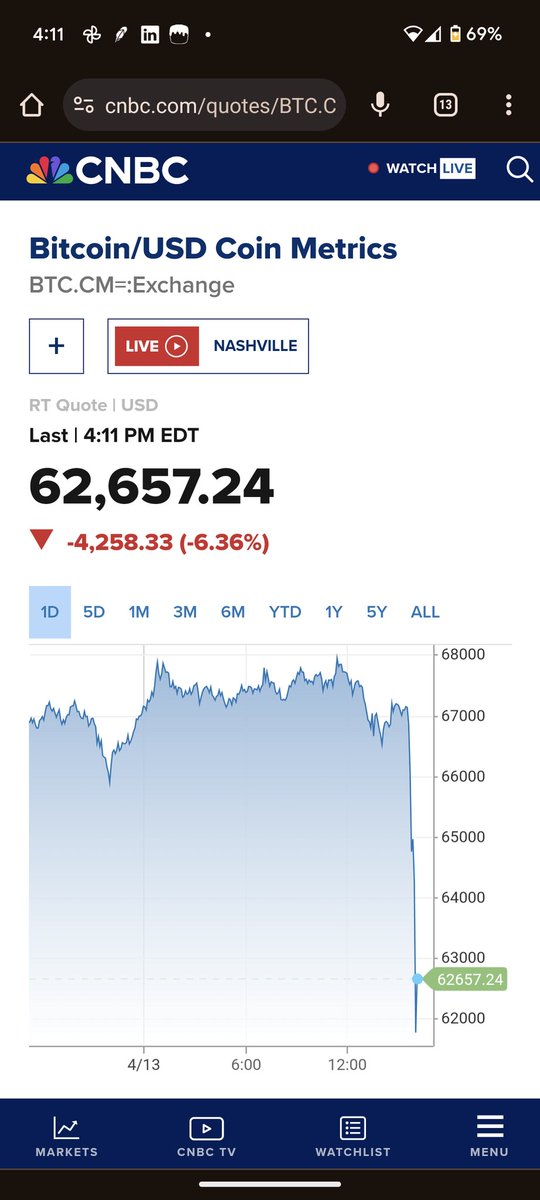 Fibonacci Investing⚡️ tweet media