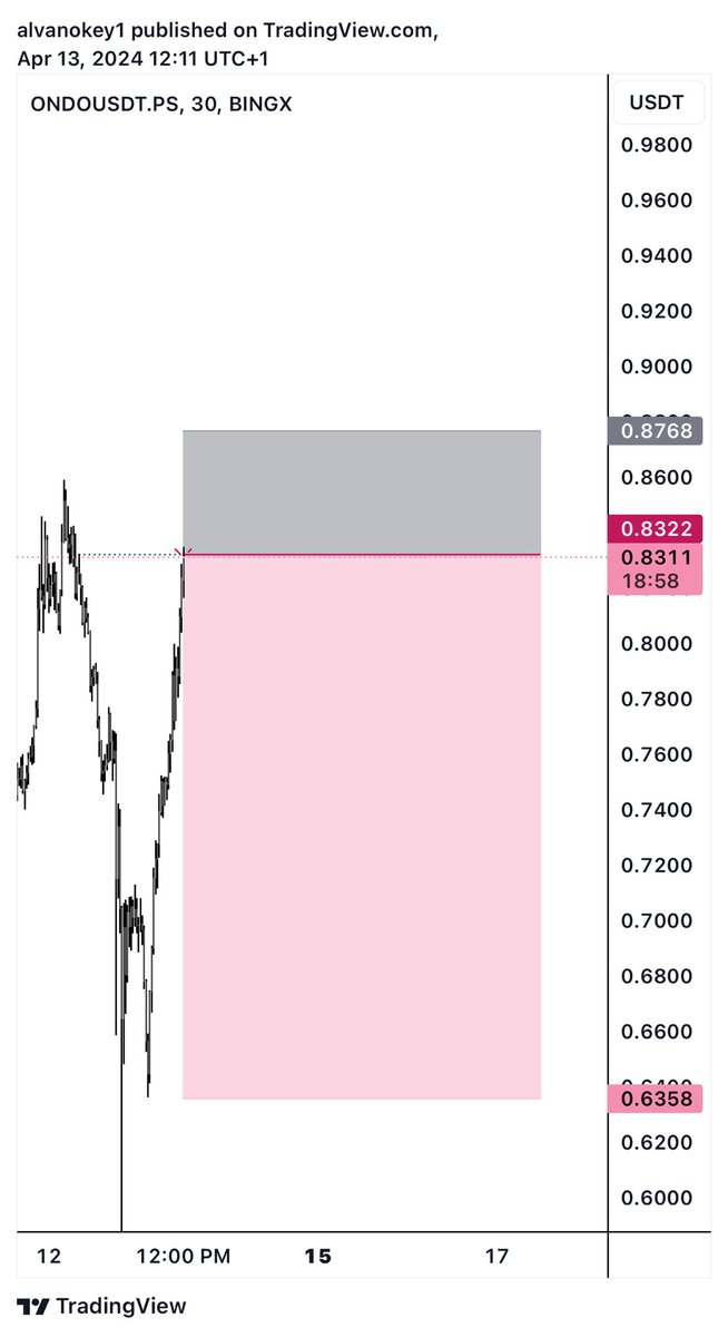 King Alvan tweet media