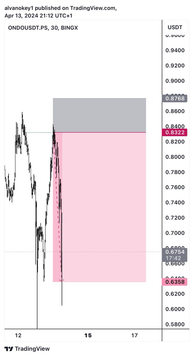 King Alvan tweet media