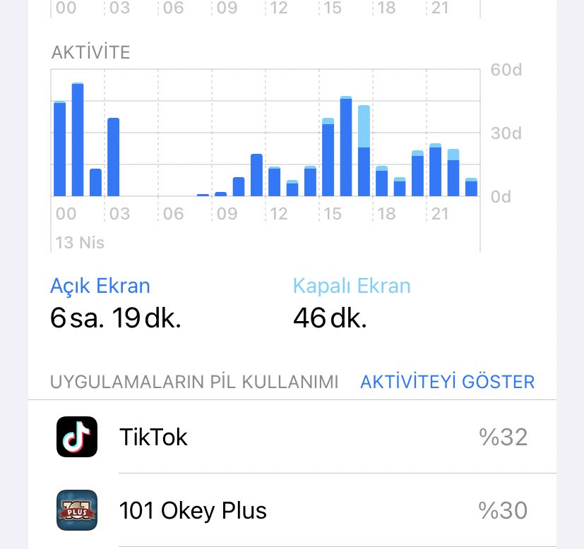 fırsat varken izlerim diye çok güzel diziler indirmiştim aslında..