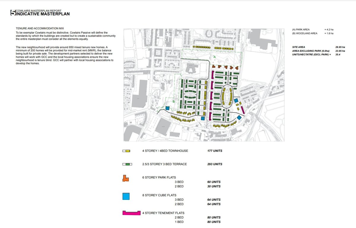 The Cowlairs Masterplan for 850 new homes has been prepared by @GlasgowCC. It would be an ideal location for the Athletes' Village and could begin construction within weeks if Glasgow becomes host city. This would bring massive regeneration benefits to Springburn and Possilpark.