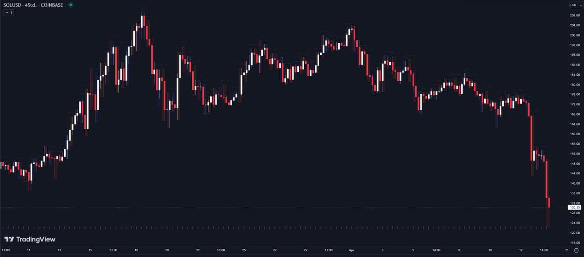 guys, don't worry. I am starting a official community takeover for $SOL now. gonna come back to this tweet in 2 weeks when $SOL is @ 220$ again