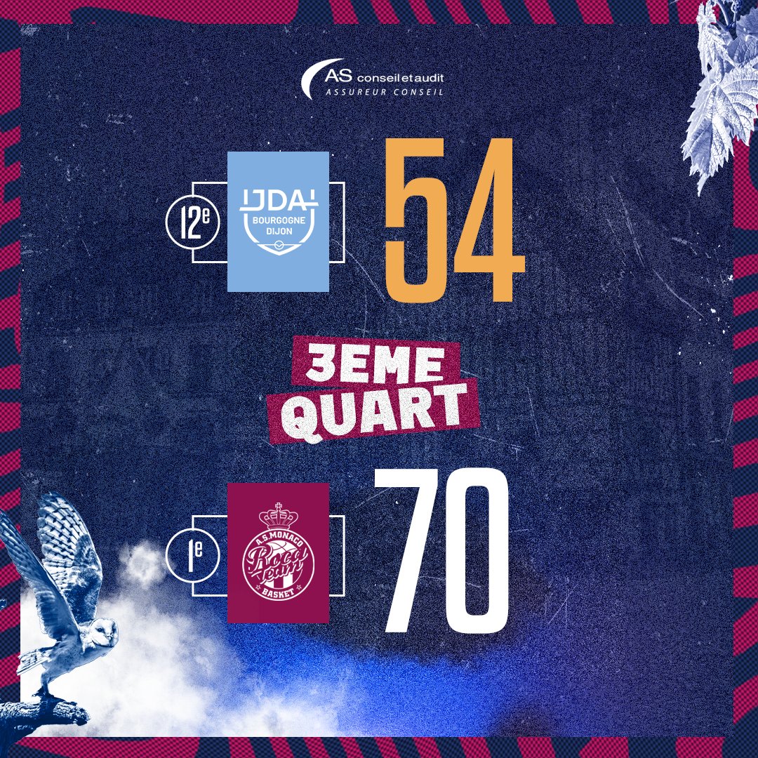 🟥🟥🟥⬛️ Q3 | La Roca Team a pris le large dans ce Q3 📊 lnb.fr/elite/game-cen… 🆚 @ASMonaco_Basket #MyJDA