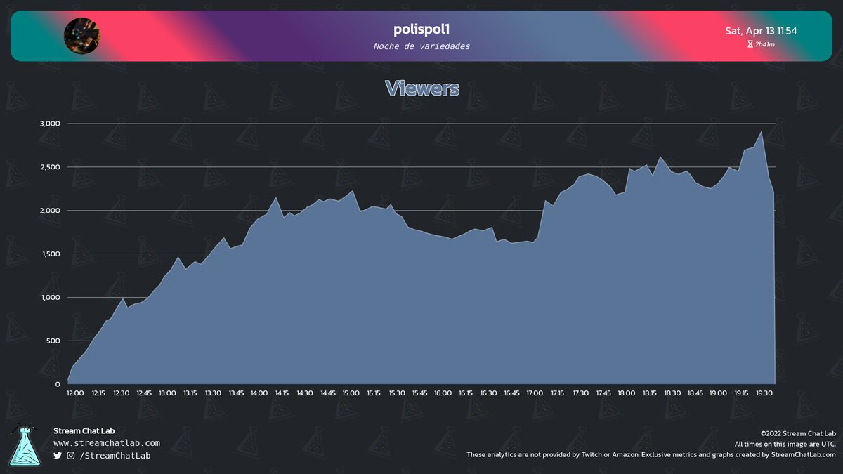 StreamChatLab tweet picture