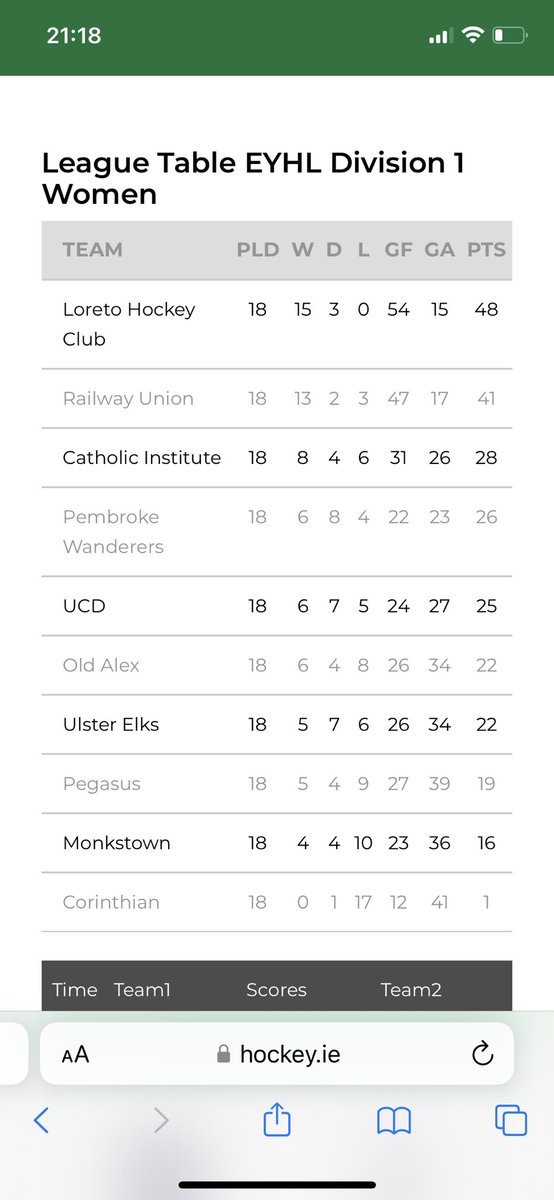 Now I’m very confused @irishhockey 🤔@OldAlexHC