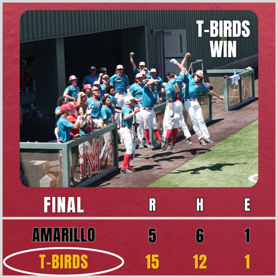 T-Birds win Game 3 thanks to homers by Iredale, Tebeck, Arroyos, and Vlasek! Game 4 up next at 2:40 p.m. MDT #FeelTheThunder