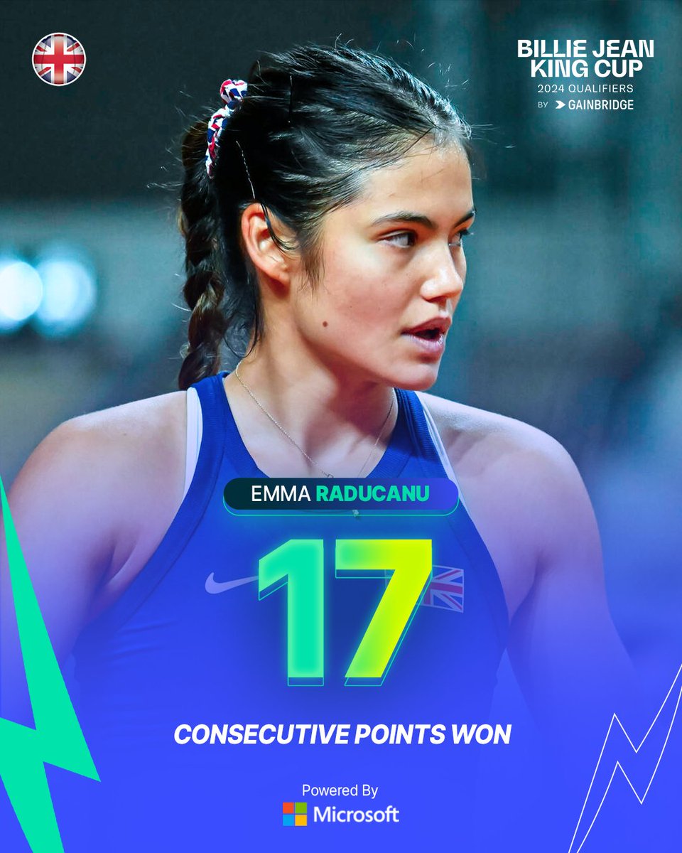 RUTHLESS tennis from @EmmaRaducanu ⭐️ An astonishing 17 points won in a row by Britain's Emma Raducanu provides the @Microsoft Stat of the Day 📊 #BJKCup