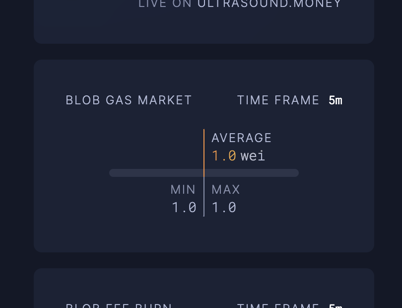 Ethereum gas price: Almost 500 gwei Ethereum blob price: 1 wei, basically free Gotta love these independent markets