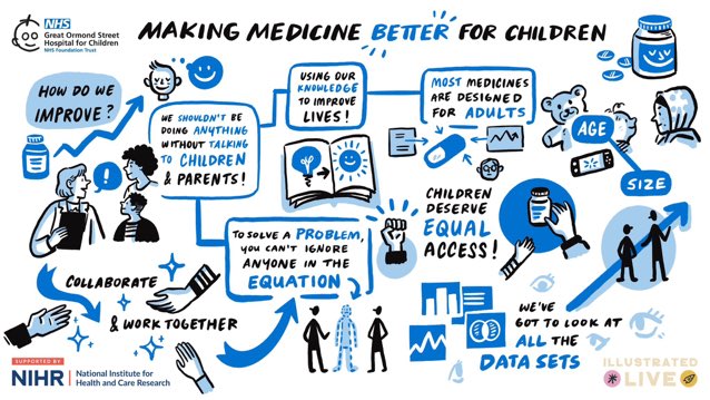 @faniekcheng and I did a thing. Paediatric medicine is challenging. Who knew? We made a film with the talented @TalkShowTheatre a wonderfully collaborative initiative supported by @NIHRresearch & @GreatOrmondSt. Today’s screening captured by @katiedraws. Film link coming soon!