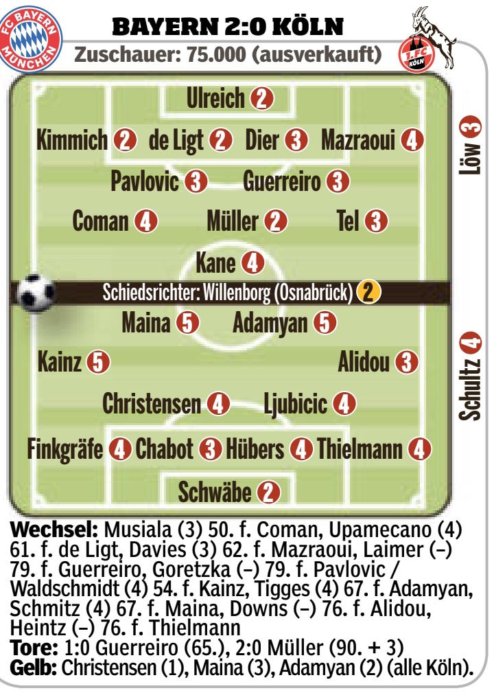 Bayern 2-0 Köln | Player ratings [@BILDamSONNTAG]