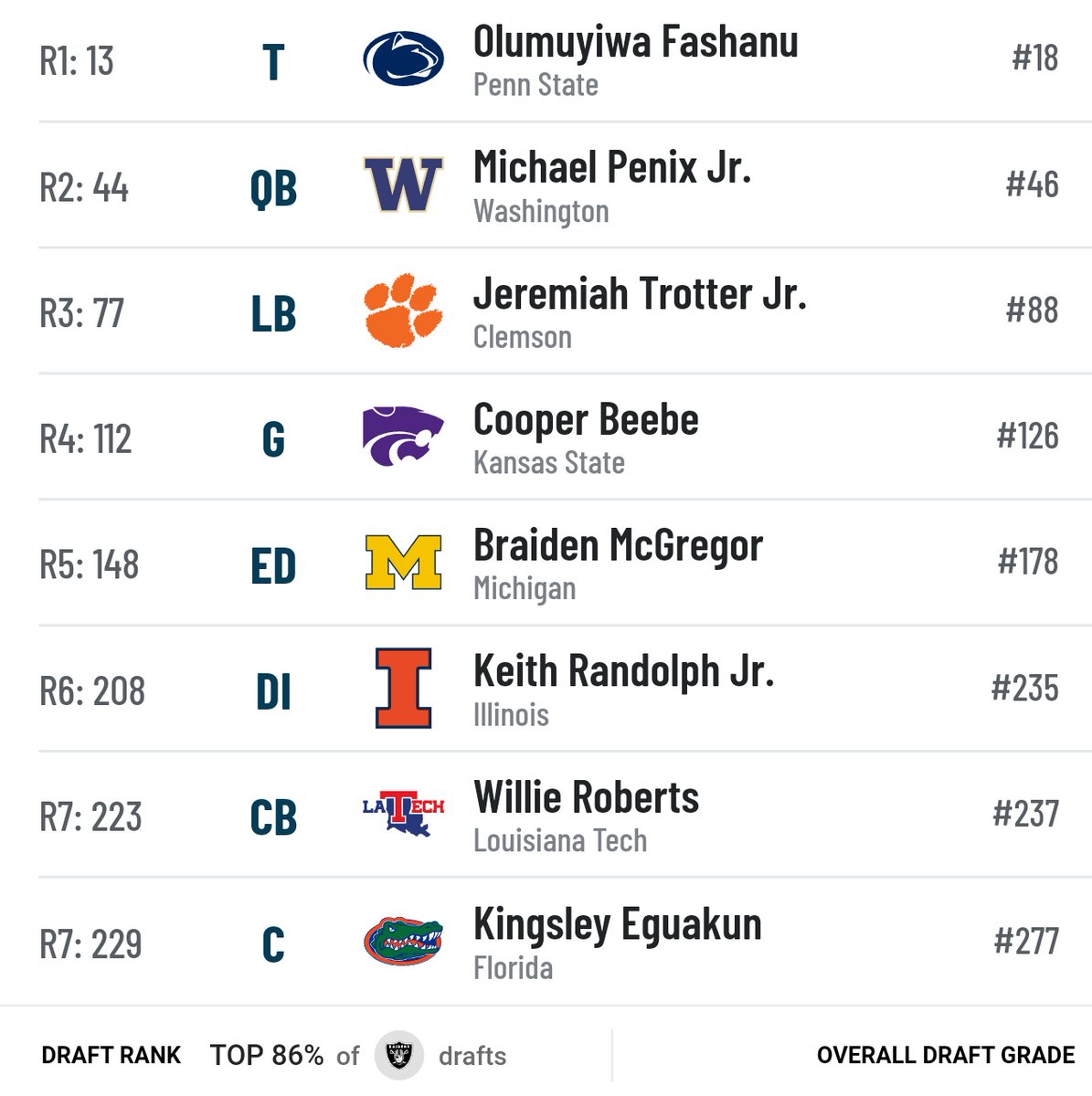 My most recent #Raiders mock draft, thoughts?