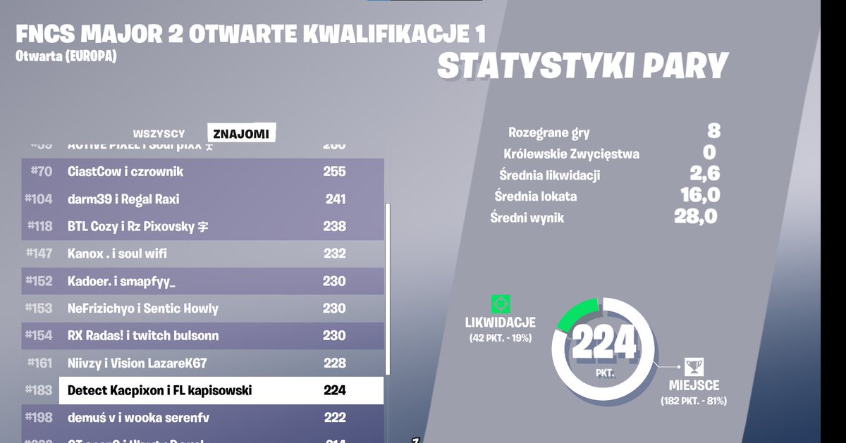 qualed r4