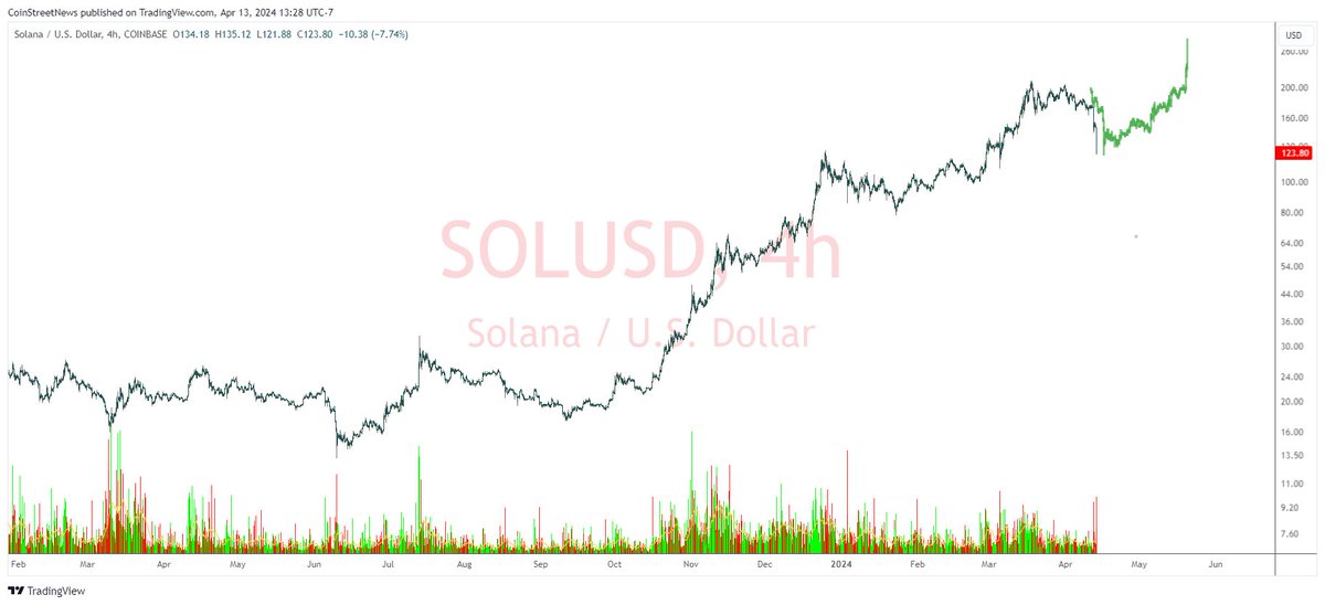 dj Thistle ੴ tweet media