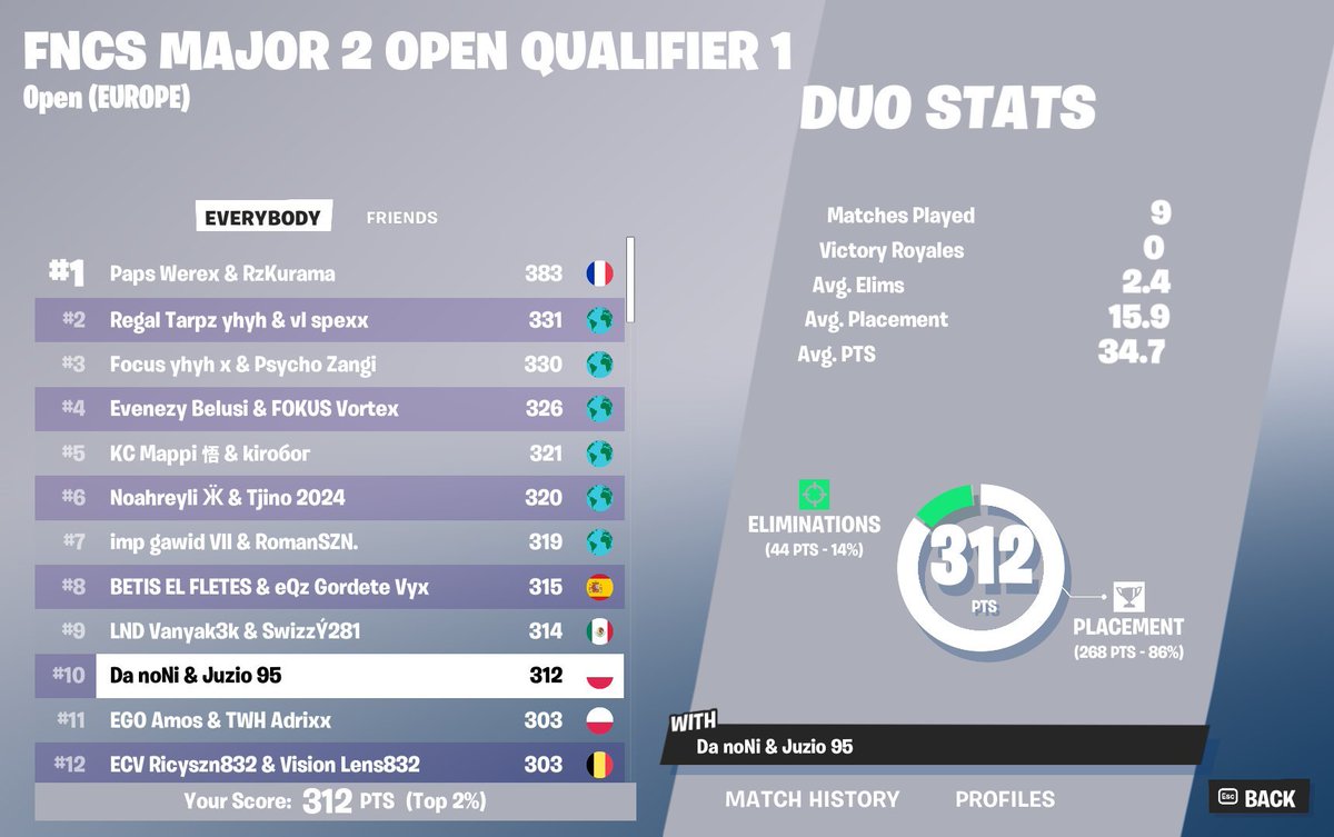 QUAL R4 w/@NNikoks 😎