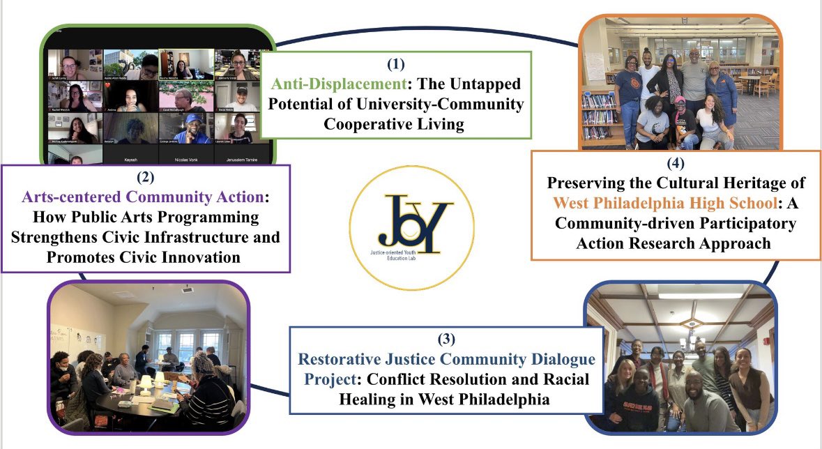 Before you leave Philly #AERA24, join us as we share our place-based work: “‘It’s a West Philly Thing': Conversations With Intergenerational Community-Driven Civic Action Research Collectives Pursuing Justice' - Tmrw 7:45 to 9:15am, Convention Cntr, Level 100, Rm 110A #AERA2024