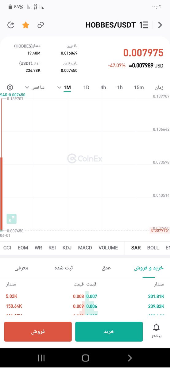 mekhaknaz's tweet photo. @HobbesOnSolana @ksicrypto Why the terrible fall? https://t.co/CJLRNg9vOK