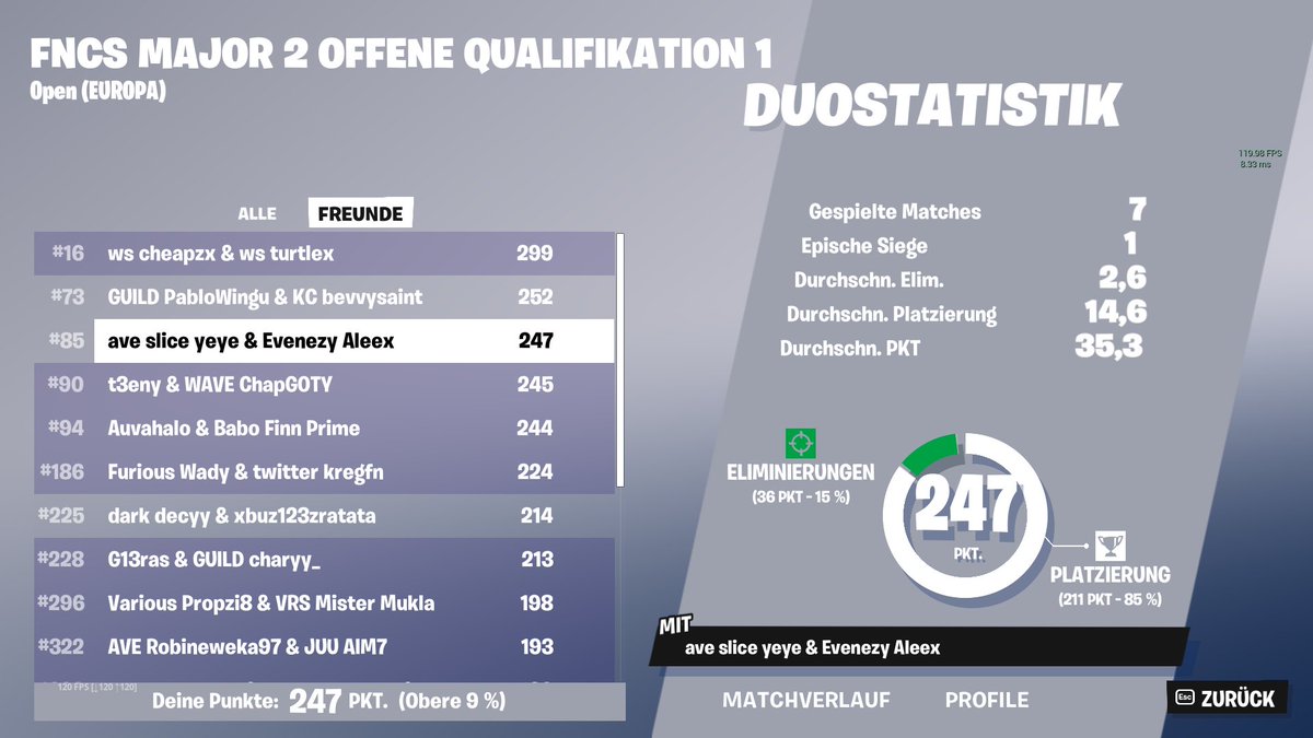 85th qualed FNCS R4 w/<a href="/Slicefnr_/">Slice</a> 

<a href="/TeamEvenezy/">Team Evenezy</a>