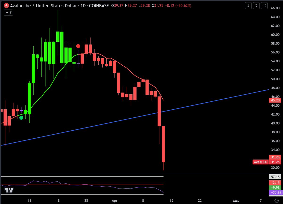 Oversold tweet media