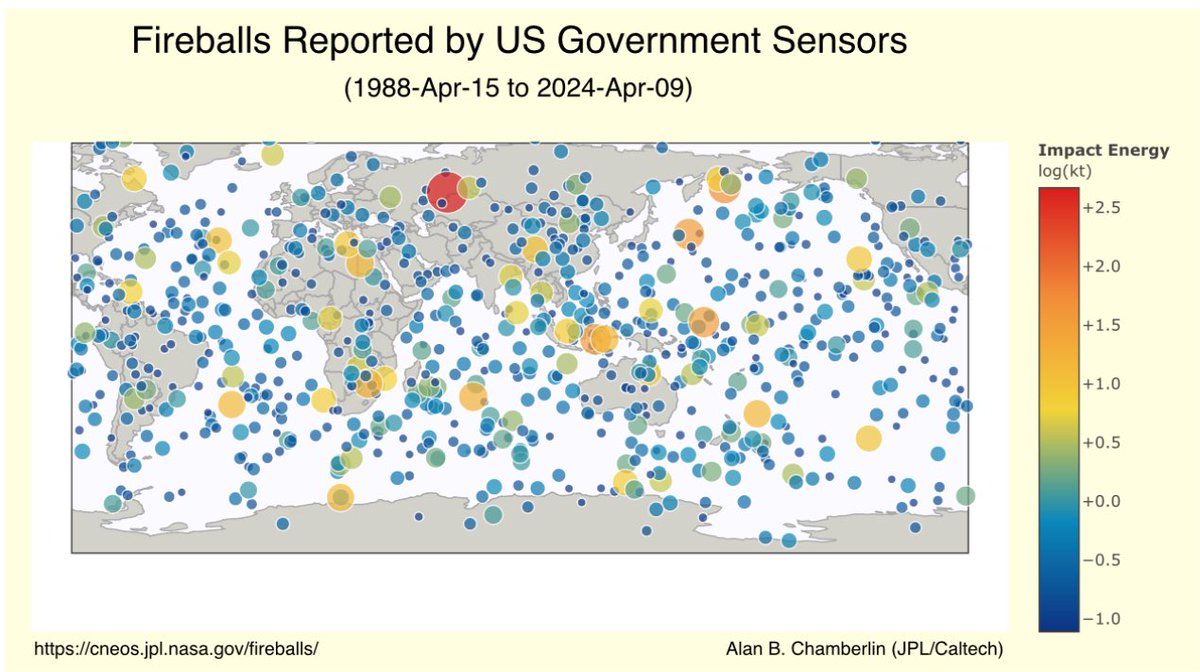 Thank god someone's keeping track: cneos.jpl.nasa.gov/fireballs/