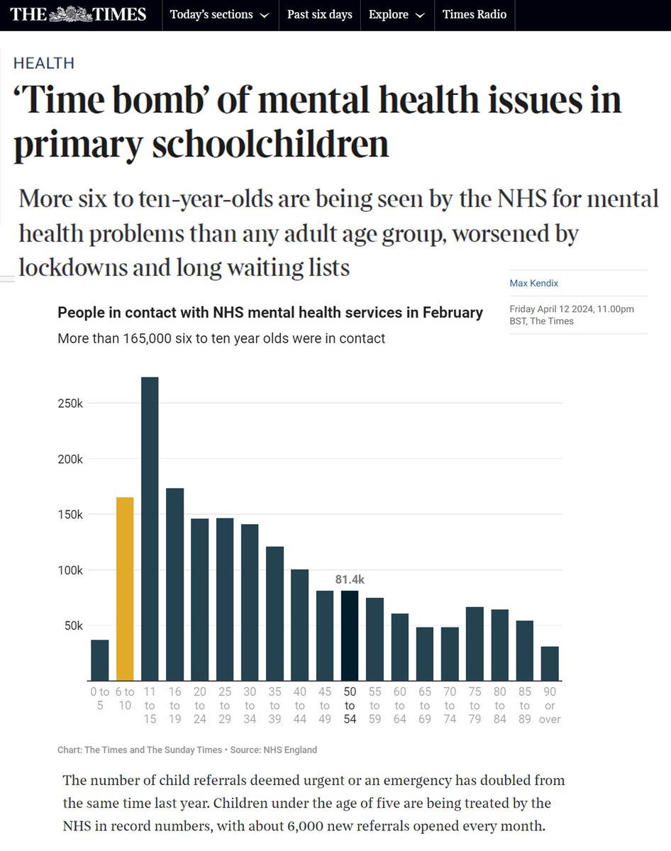 The Kids Aren't Alright. #MentalHealthMatters #MentalHealthAwareness