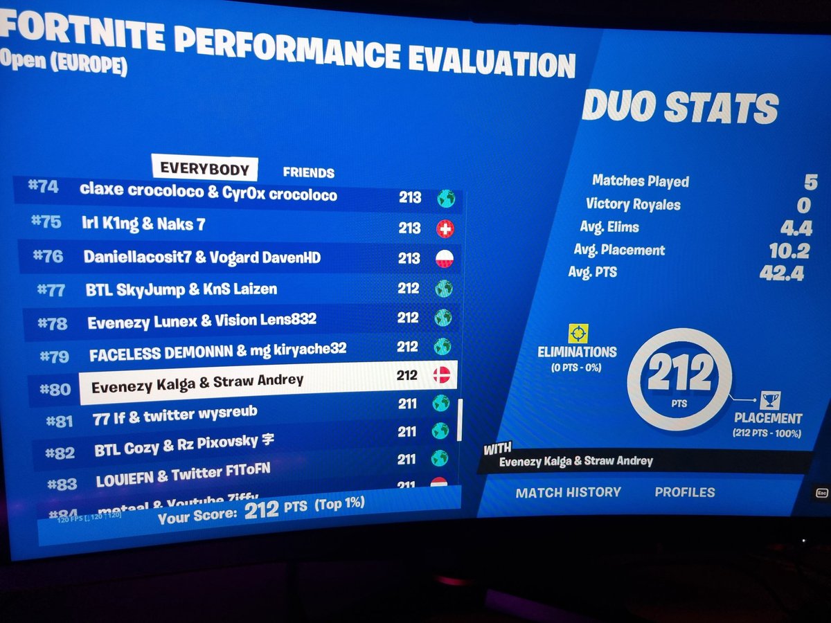 Kalga__'s tweet photo. Top 80 Evaluation Cup, let's see if we qual next time https://t.co/LzpGm70k2F