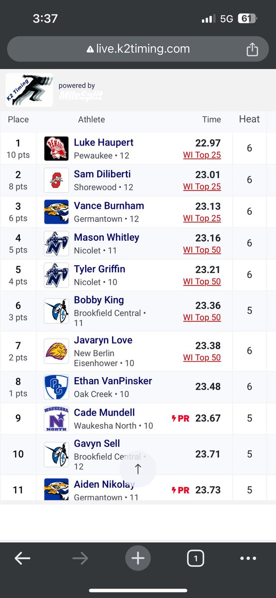 Luke takes home the W in the 200 into a headwind!!