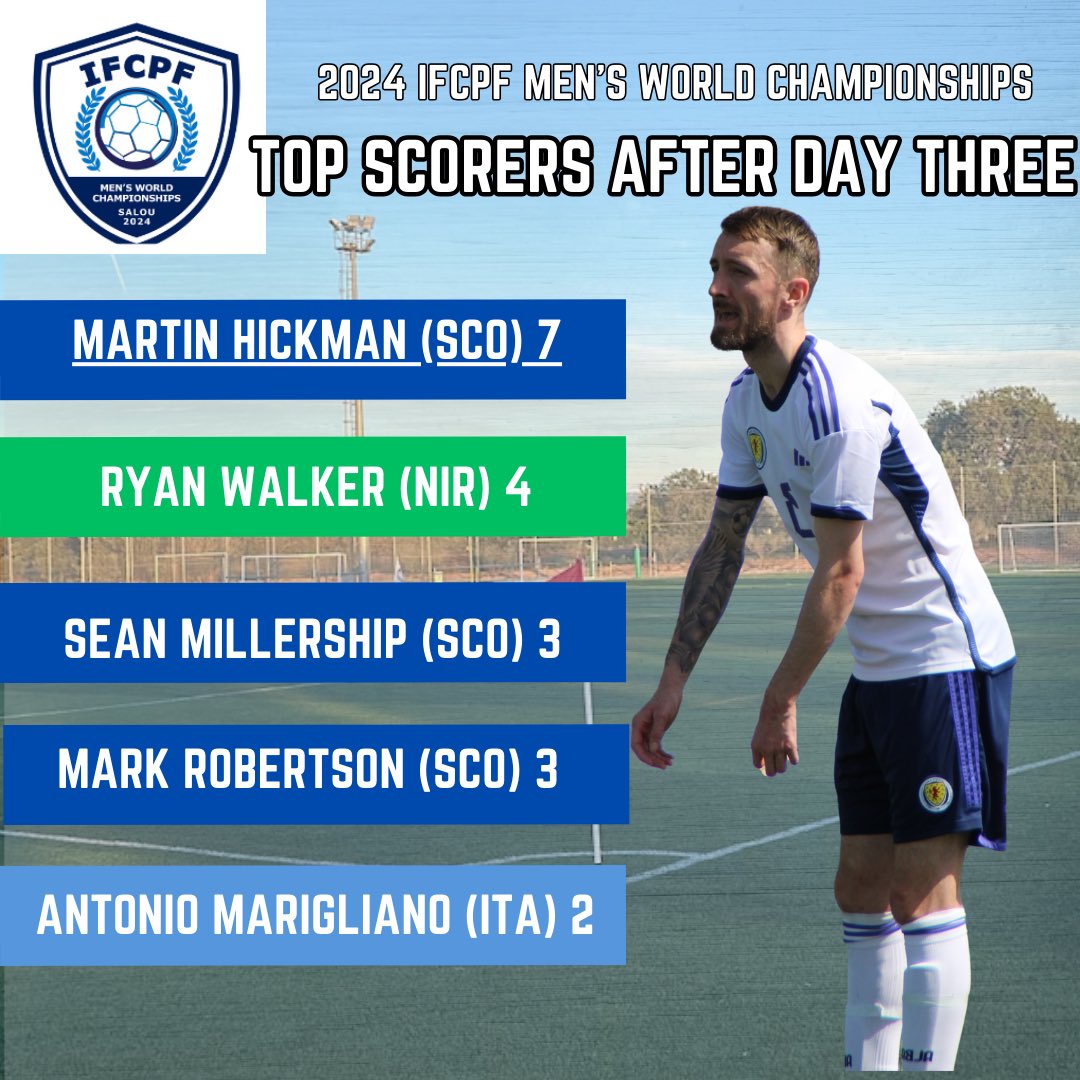 IFCPF (CP Football) ⚽️ tweet media