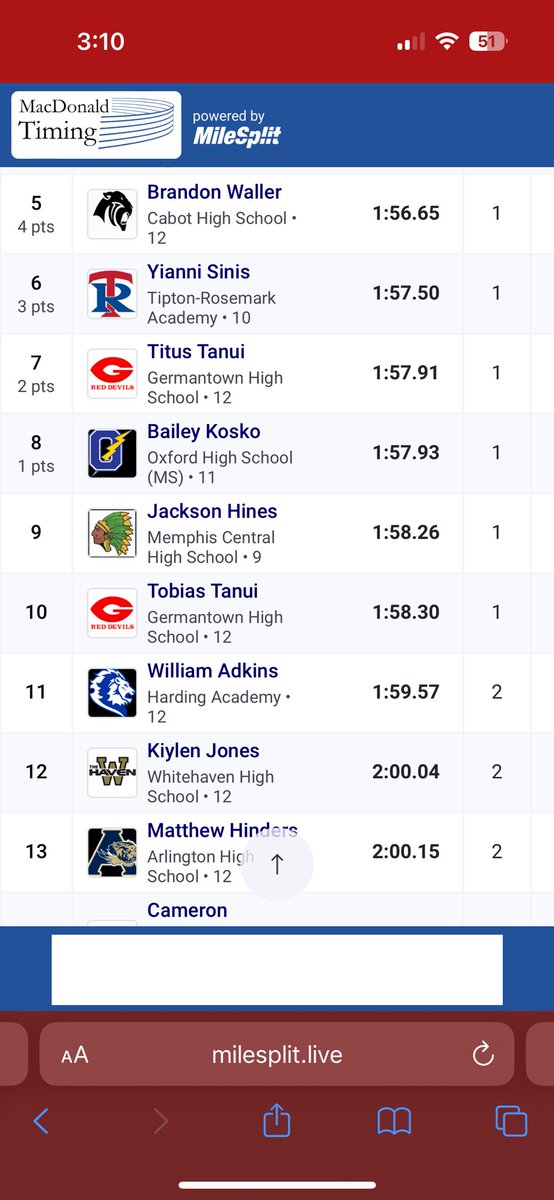 Had a great weekend at the Houston Classic! Ran a season best and the #1 time in the state for our division in the 4x800 with an 8:38.23 and a PR in the 800 with a 1:59.57!!! <a href="/tnmilesplit/">MileSplit Tennessee</a> <a href="/HALionsLive/">Harding Athletics</a> <a href="/hairgaljenn/">Jennifer Adkins</a> <a href="/jayadkins1/">Jay Adkins</a> <a href="/QuintonBrooksj2/">Quinton Brooks jr.</a>